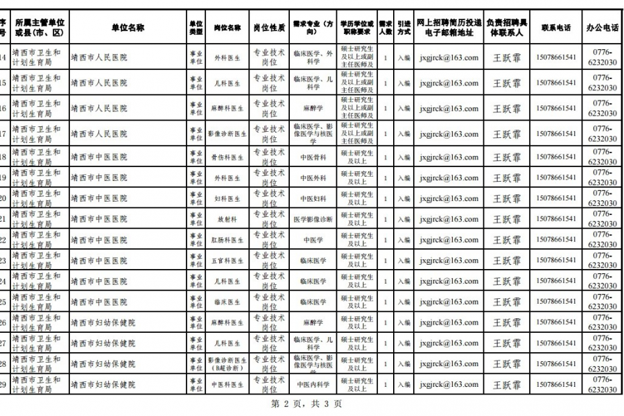 靖西市2017年招人才公告，待遇很诱人，研究生的同学们要不要看一下？ - 靖西市·靖西网