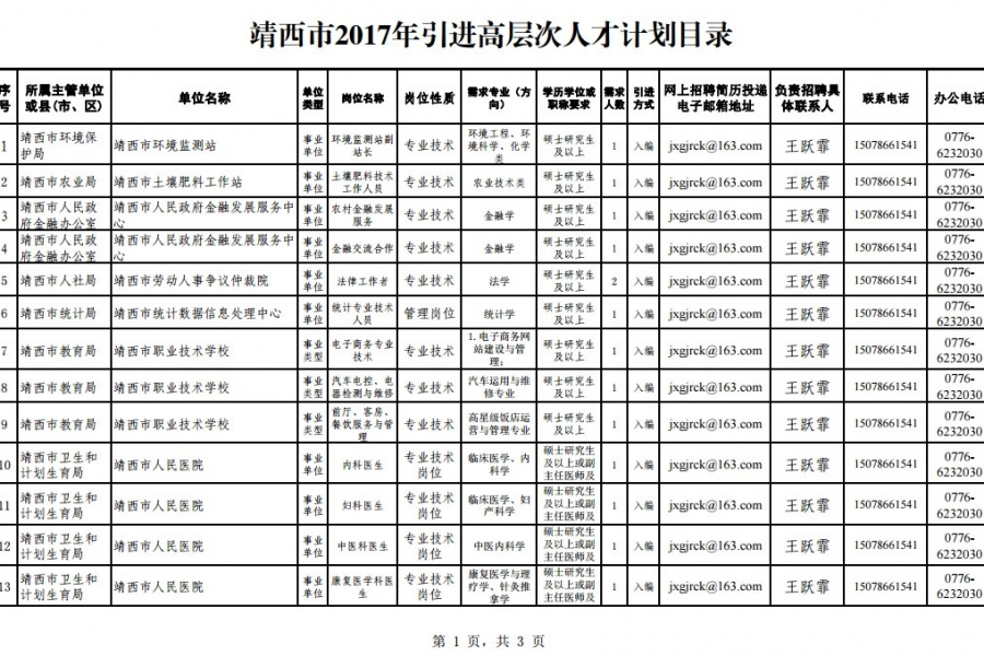 靖西市2017年招人才公告，待遇很诱人，研究生的同学们要不要看一下？ - 靖西市·靖西网