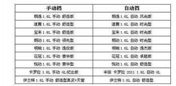 手动挡真的比自动挡省油吗？一年省多少油钱？ - 靖西市·靖西网