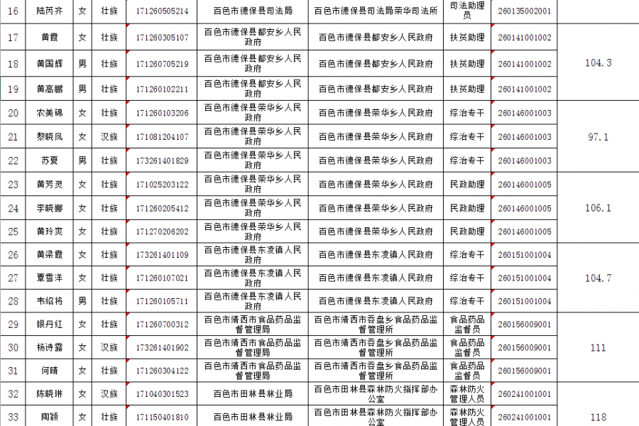 百色市2017年度考试录用公务员第二批面试入围人选资格审查通告 - 靖西市·靖西网