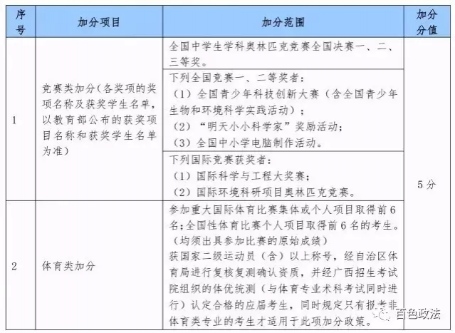 靖西考生2017年高考最多可加照顾分20分！靖西考生们，加油吧！ - 靖西市·靖西网