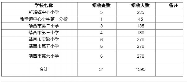 靖西市2017年城区小学招生公告 - 靖西市·靖西网