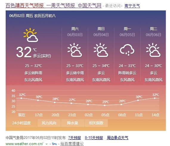 靖西今天天气最高也才32度，不算热吧 - 靖西市·靖西网