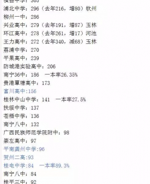 2017广西高考一本人数排行榜 - 靖西市·靖西网