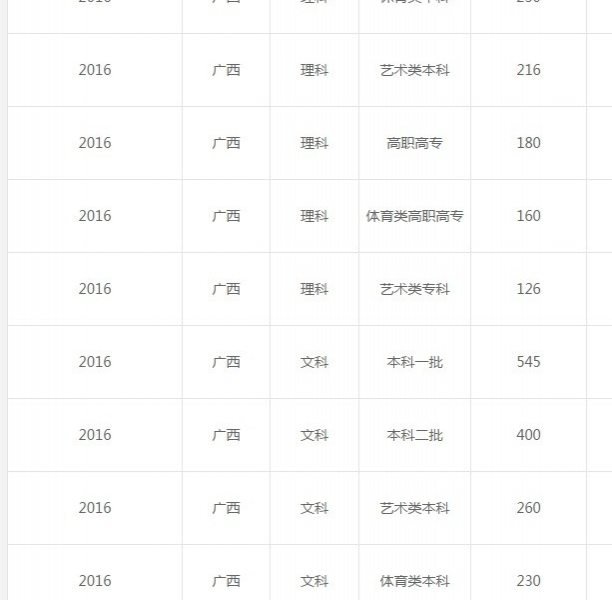 2017广西高考分数线出炉，6月23日12点起可查成绩 - 靖西市·靖西网