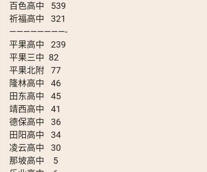 百色12县市各高中2017一本人数出炉，靖西高中2017高考一本人数41人！ - 靖西市·靖西网