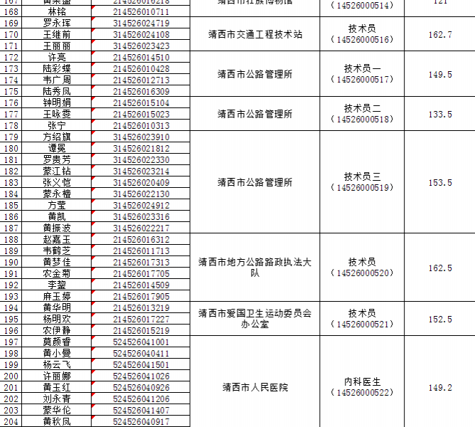 百色市靖西市2017年度公开招考聘用事业单位工作人员入围面试人选名单 - 靖西市·靖西网