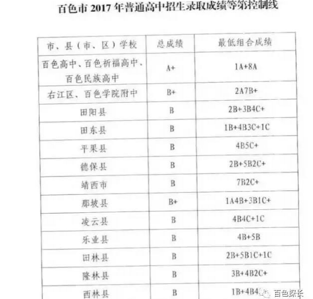 百色市2017普通高中招生录取成绩等第控制线正式公布~~~~~~~靖西一个A都不用！ - 靖西市·靖西网