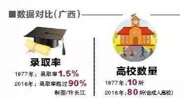 40年前那场高考丨1977年高考百色试点亲历者的故事 - 靖西市·靖西网