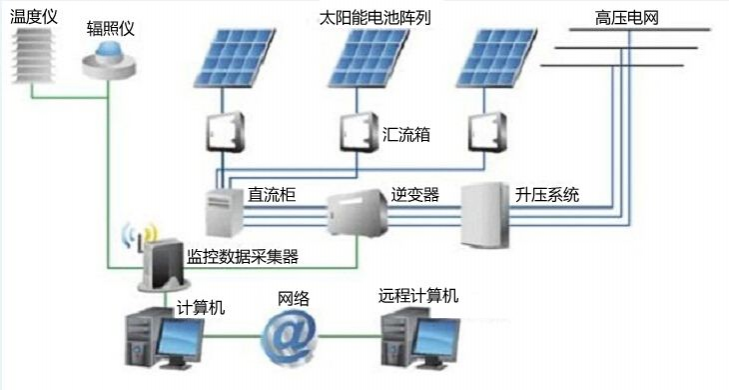 广西首个“农光互补”项目并网发电 - 靖西市·靖西网