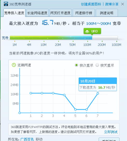 电信宽带PK移动宽带 - 靖西市·靖西网