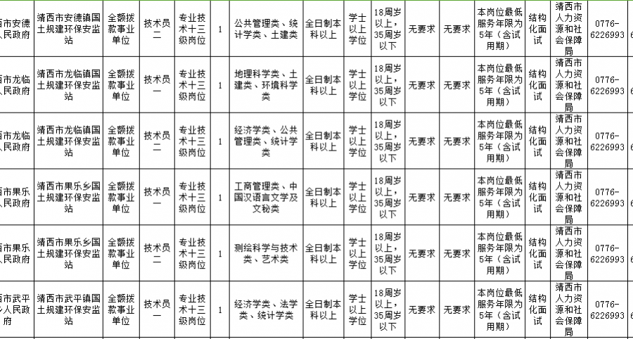 2018年广西百色市靖西市乡镇事业单位招聘39人公告 - 靖西市·靖西网