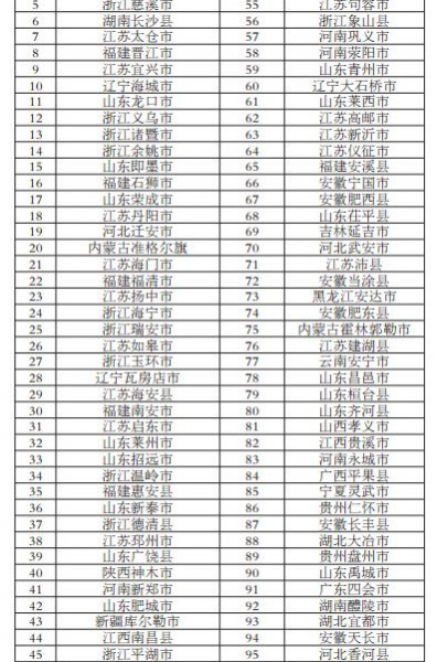 2017年全国中小城市综合实力百强县市（全国综合实力百强县市） - 靖西市·靖西网