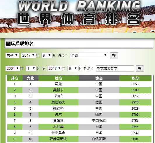 漂亮！靖西体育馆变这么美了…… - 靖西市·靖西网