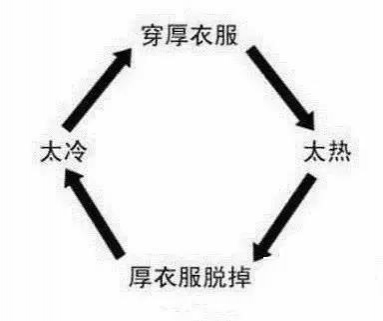 靖西人顶住，近日最低气温5℃~6℃！靖西将迎下半年最低温？！.... - 靖西市·靖西网