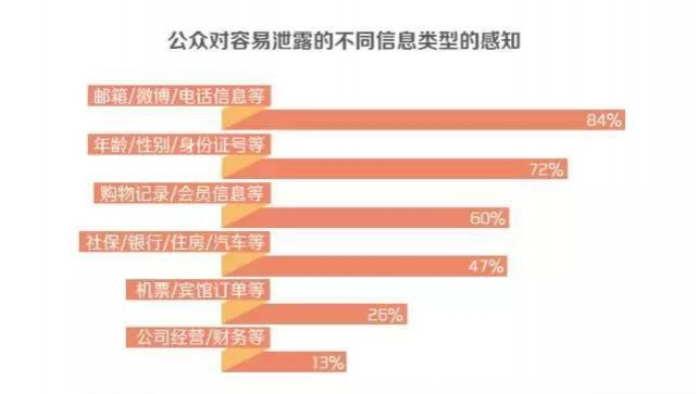 不是危言耸听 不到1000元你的所有隐私都能随便查 - 靖西市·靖西网