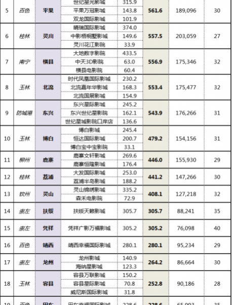 大靖西2017年各项经济数据出来没有啊？ - 靖西市·靖西网