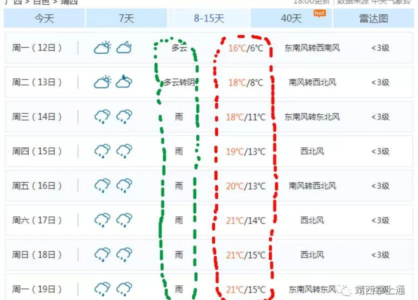 靖西接下来气温飙至21℃！春节要泡汤了，更崩溃的是... - 靖西市·靖西网