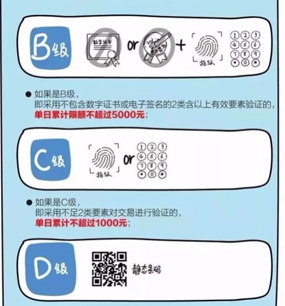 贝侬注意啦！4月1日起，微信、支付宝静态扫码支付要限额！以后每天最多花这个数…… - 靖西市·靖西网