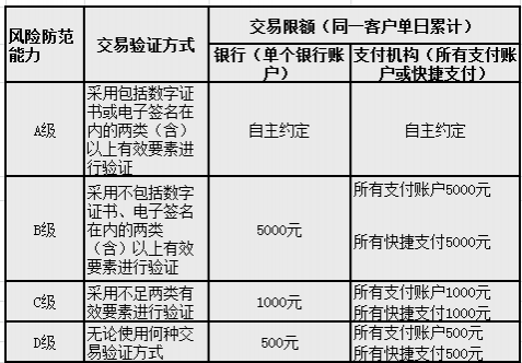 贝侬注意啦！4月1日起，微信、支付宝静态扫码支付要限额！以后每天最多花这个数…… - 靖西市·靖西网