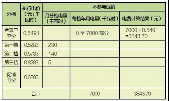 好消息，2018年靖西市居民用电有优惠啦！ - 靖西市·靖西网