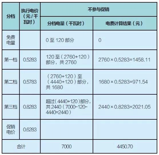 好消息，2018年靖西市居民用电有优惠啦！ - 靖西市·靖西网