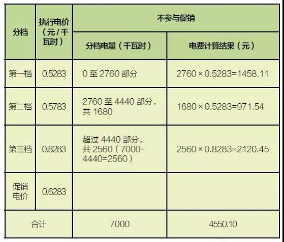 好消息，2018年靖西市居民用电有优惠啦！ - 靖西市·靖西网