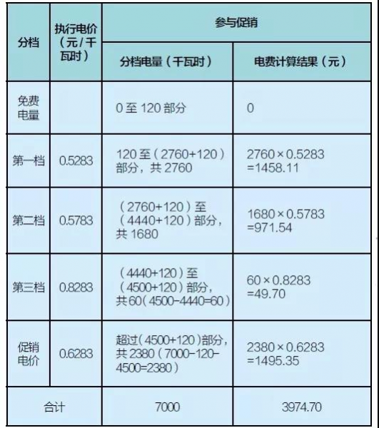 好消息，2018年靖西市居民用电有优惠啦！ - 靖西市·靖西网