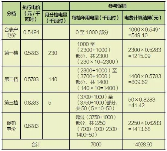 好消息，2018年靖西市居民用电有优惠啦！ - 靖西市·靖西网