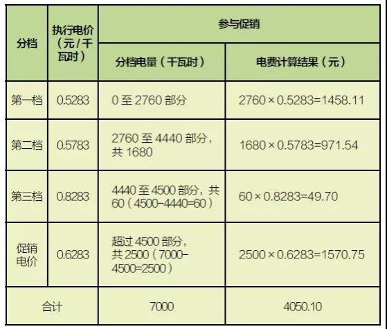 好消息，2018年靖西市居民用电有优惠啦！ - 靖西市·靖西网