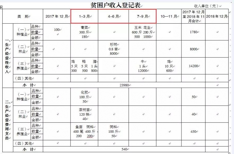 【权威发布】靖西2018新版“一户一册一卡”填写说明及注意事项 - 靖西市·靖西网