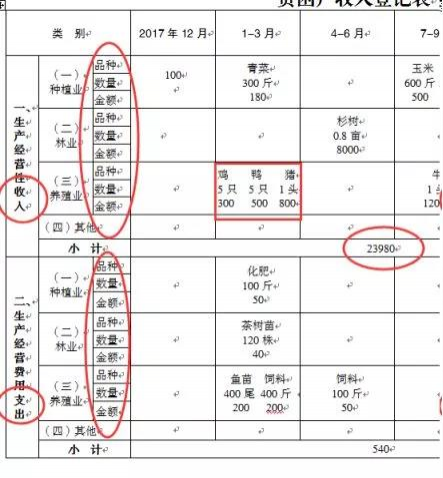 【权威发布】靖西2018新版“一户一册一卡”填写说明及注意事项 - 靖西市·靖西网