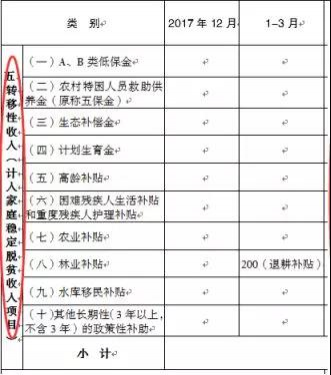 【权威发布】靖西2018新版“一户一册一卡”填写说明及注意事项 - 靖西市·靖西网