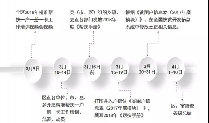 【权威发布】靖西2018新版“一户一册一卡”填写说明及注意事项 - 靖西市·靖西网