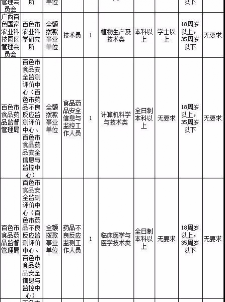 2018年度百色市公开招聘事业单位工作人员1409人！（附岗位表） - 靖西市·靖西网