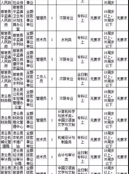 2018年度百色市公开招聘事业单位工作人员1409人！（附岗位表） - 靖西市·靖西网