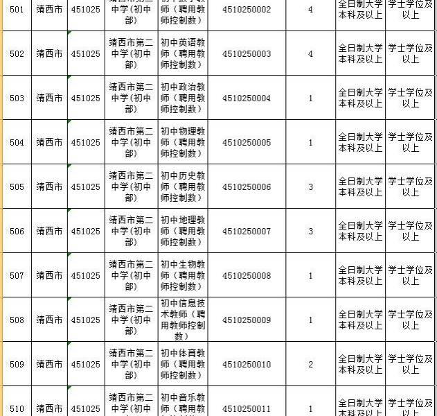 2018年靖西市中小学教师公开招考聘用公告！12日开始报名 - 靖西市·靖西网