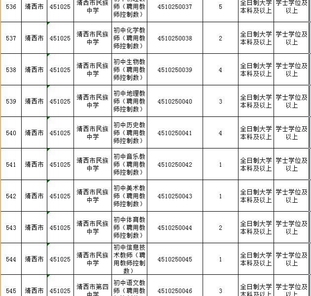 2018年靖西市中小学教师公开招考聘用公告！12日开始报名 - 靖西市·靖西网