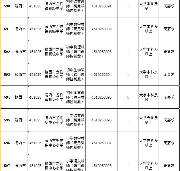 2018年靖西市中小学教师公开招考聘用公告！12日开始报名 - 靖西市·靖西网