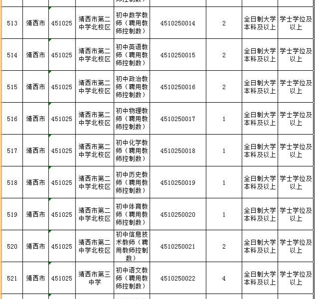 2018年靖西市中小学教师公开招考聘用公告！12日开始报名 - 靖西市·靖西网