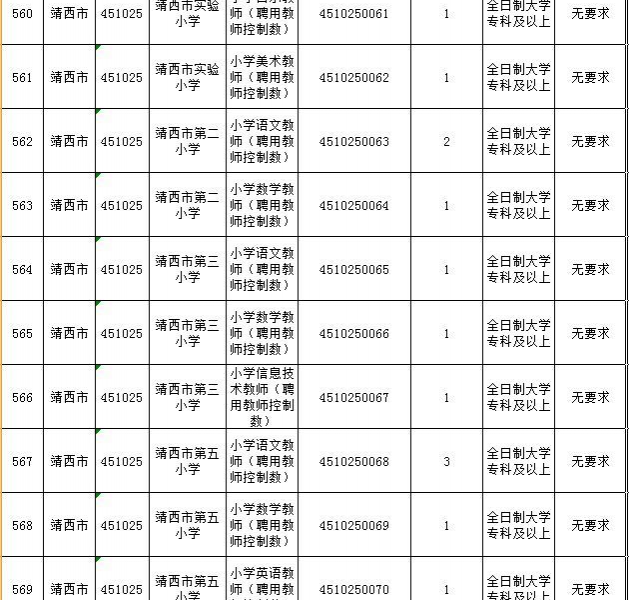 2018年靖西市中小学教师公开招考聘用公告！12日开始报名 - 靖西市·靖西网