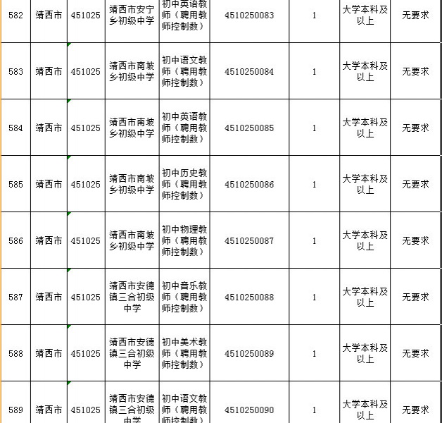 2018年靖西市中小学教师公开招考聘用公告！12日开始报名 - 靖西市·靖西网