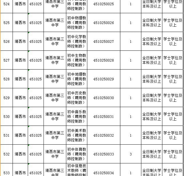 2018年靖西市中小学教师公开招考聘用公告！12日开始报名 - 靖西市·靖西网