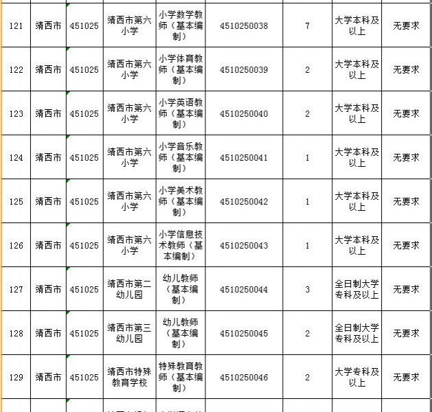 2018年靖西市中小学教师公开招考聘用公告！12日开始报名 - 靖西市·靖西网