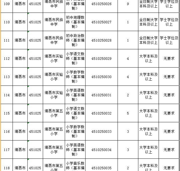 2018年靖西市中小学教师公开招考聘用公告！12日开始报名 - 靖西市·靖西网