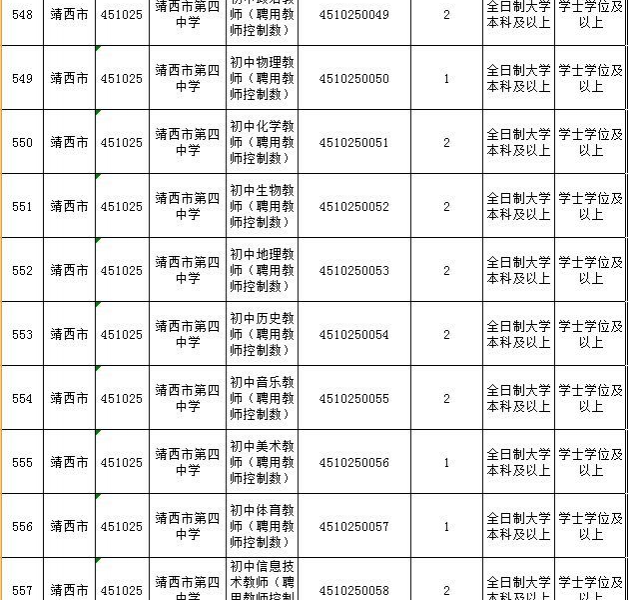 2018年靖西市中小学教师公开招考聘用公告！12日开始报名 - 靖西市·靖西网