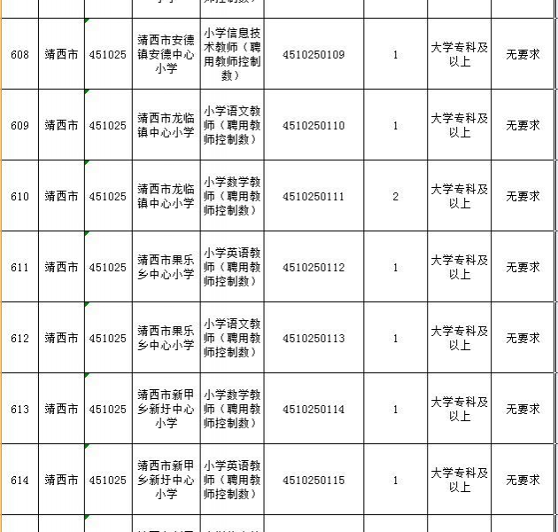 2018年靖西市中小学教师公开招考聘用公告！12日开始报名 - 靖西市·靖西网