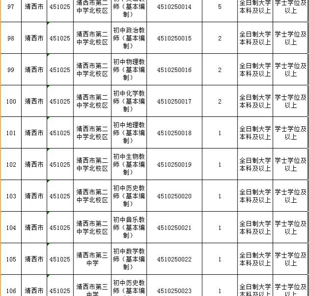 2018年靖西市中小学教师公开招考聘用公告！12日开始报名 - 靖西市·靖西网