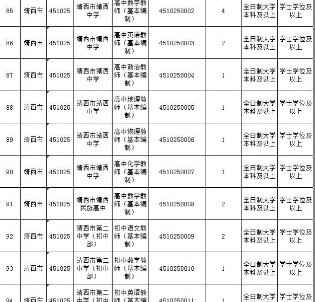 2018年靖西市中小学教师公开招考聘用公告！12日开始报名 - 靖西市·靖西网