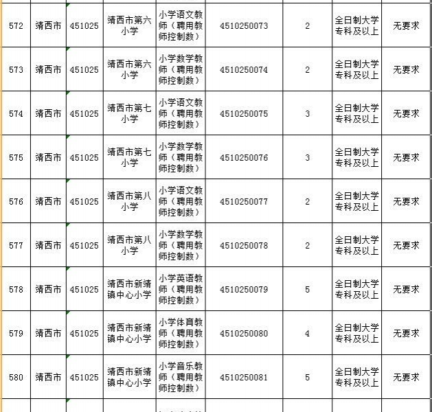 2018年靖西市中小学教师公开招考聘用公告！12日开始报名 - 靖西市·靖西网